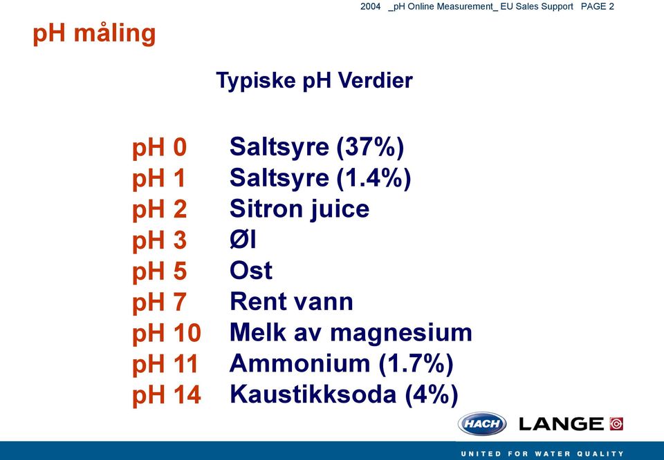 11 ph 14 Saltsyre (37%) Saltsyre (1.