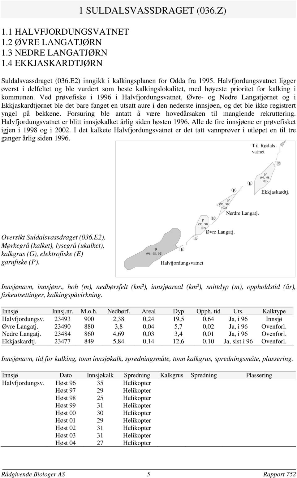 Ved prøvefiske i 996 i Halvfjordungsvatnet, Øvre- og Nedre Langatjørnet og i kkjaskardtjørnet ble det bare fanget en utsatt aure i den nederste innsjøen, og det ble ikke registrert yngel på bekkene.