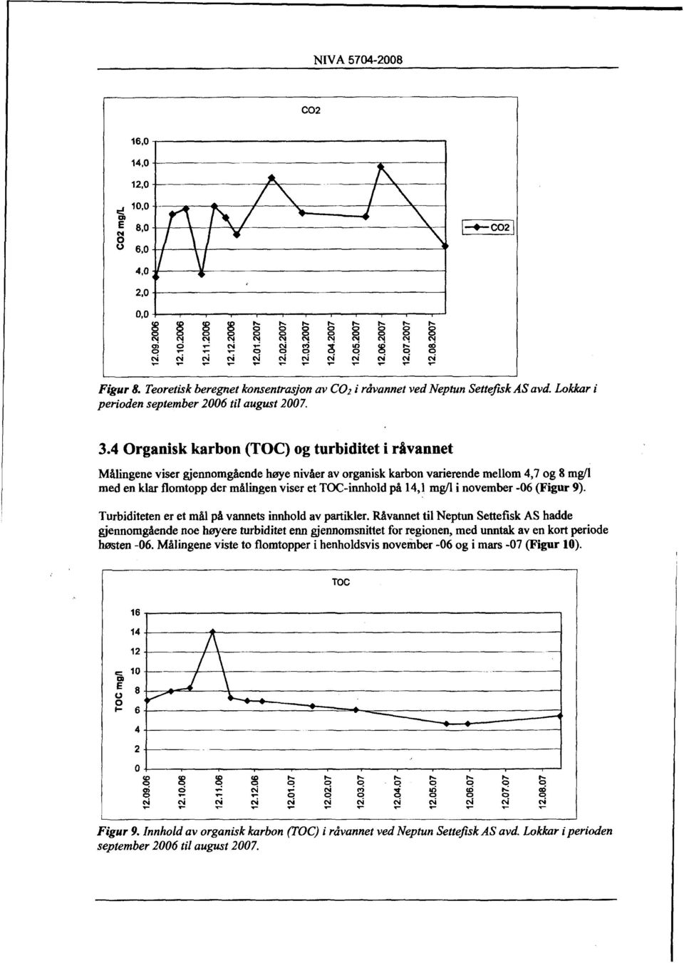 4 Organisk karbon (TOC) og turbiditet i råvannet Målingene viser gjennomgående høye nivåer av organisk karbon varierende mellom 4,7 og 8 mg/1 med en klar flomtopp der målingen viser et TOC-innhold på