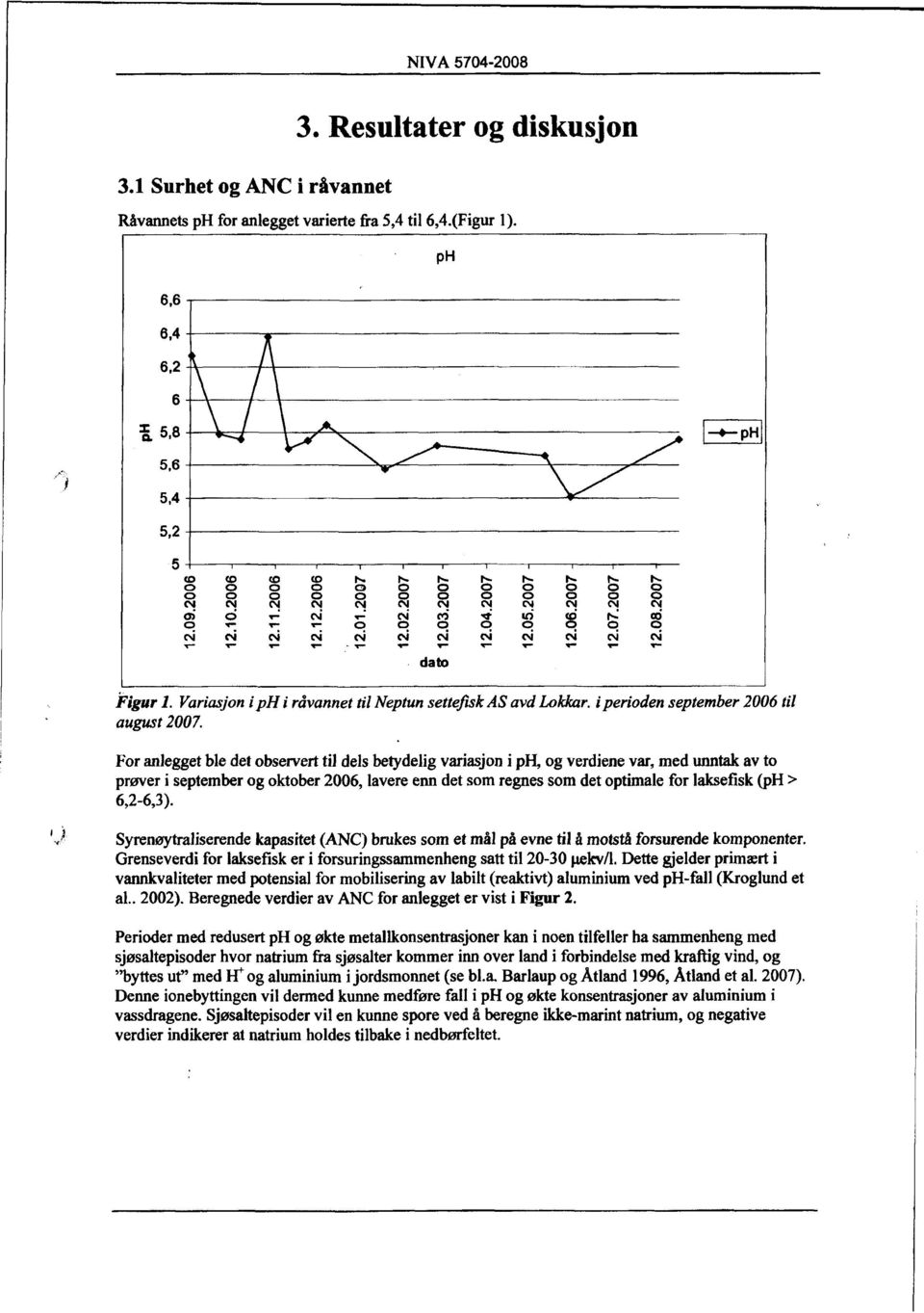 For anlegget ble det observert til dels betydelig variasjon i ph, og verdiene var, med unntak av to prøver i september og oktober 2006, lavere enn det som regnes som det optimale for laksefisk (ph >