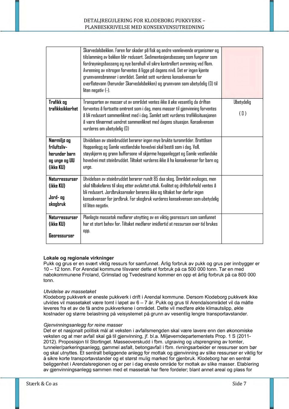 deteringenkjente grunnvannsbrønner i området. Samlet settvurderes konsekvensen for overflatevann (herunder Skarvedalsbekke n)oggrunnvann somubetydelig (0)til litennegativ (-).