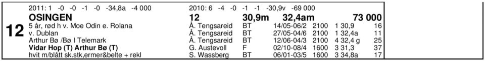 ublan Arthur ø /ø I Telemark Vidar Hop (T) Arthur ø (T) hvit