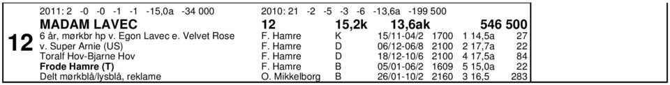 Super Arnie (US) Toralf Hov-jarne Hov rode Hamre (T) elt