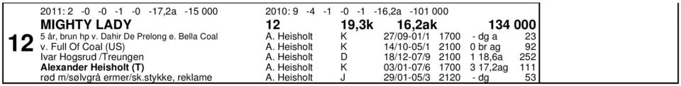 ull Of Coal (US) Ivar Hogsrud /Treungen Alexander Heisholt (T)