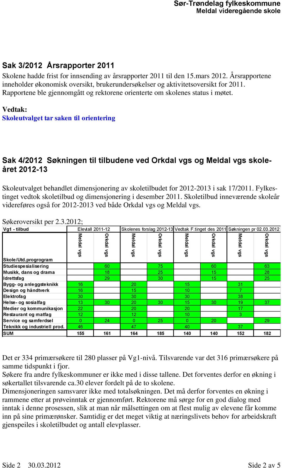 Skoleutvalget tar saken til orientering Sak 4/2012 Søkningen til tilbudene ved og skoleåret 2012-13 Skoleutvalget behandlet dimensjonering av skoletilbudet for 2012-2013 i sak 17/2011.