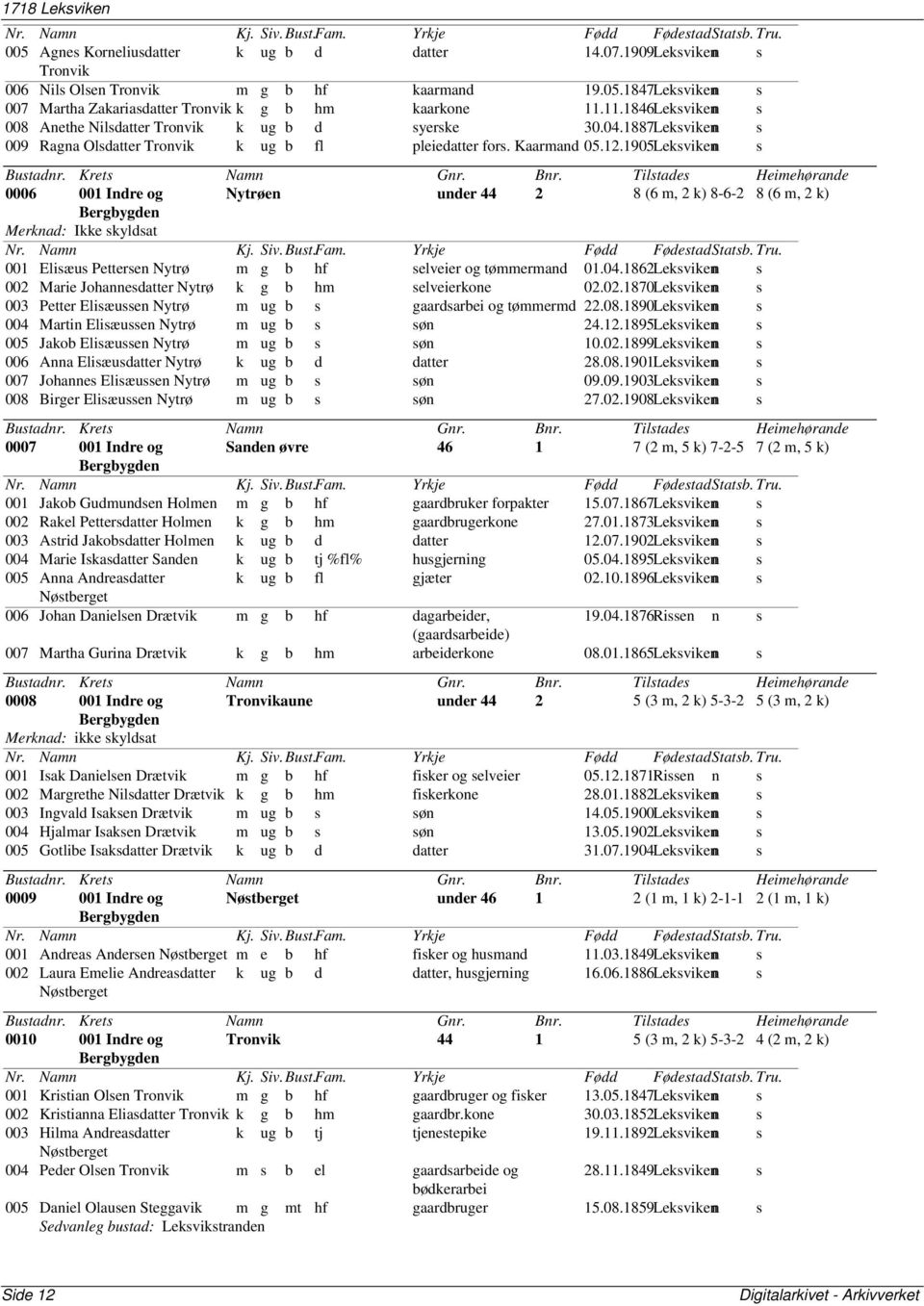 1905Lekviken 0006 001 Indre og Nytrøen under 44 2 8 (6 m, 2 k) 8-6-2 8 (6 m, 2 k) Bergbygden Merknad: Ikke kyldat 001 Eliæu Petteren Nytrø m g b hf elveier og tømmermand 01.04.