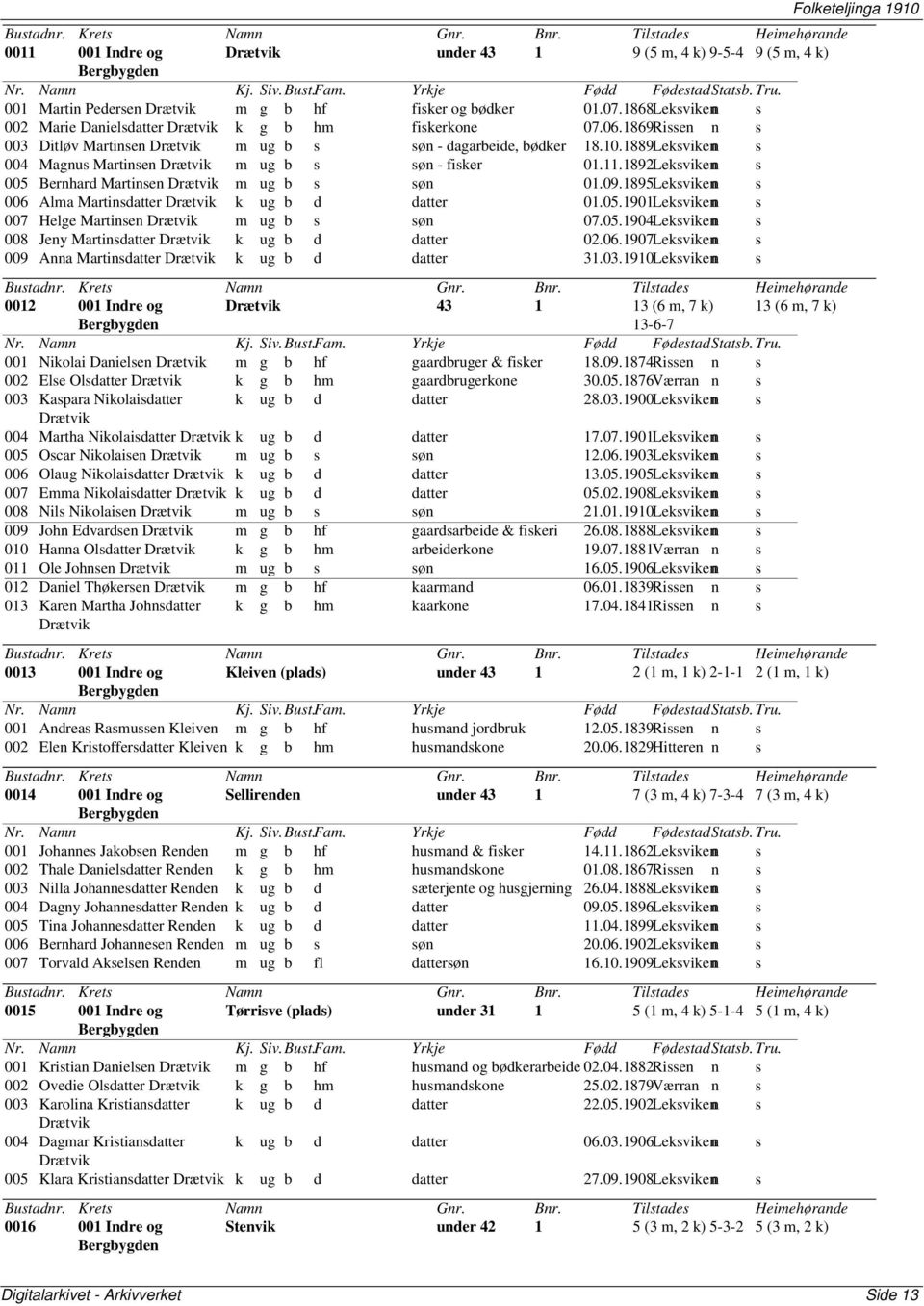 1889Lekviken 004 Magnu Martinen Drætvik m ug b øn - fiker 01.11.1892Lekviken 005 Bernhard Martinen Drætvik m ug b øn 01.09.1895Lekviken 006 Alma Martindatter Drætvik k ug b d datter 01.05.1901Lekviken 007 Helge Martinen Drætvik m ug b øn 07.