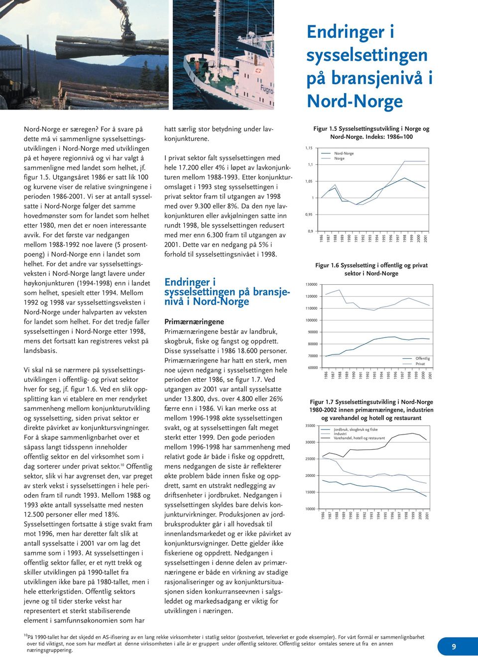 Utgangsåret 1986 er satt lik 100 og kurvene viser de relative svingningene i perioden 1986-2001.