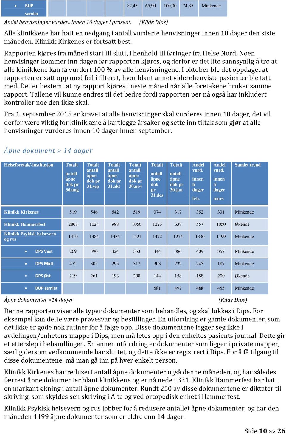 Rapporten kjøres fra måned start til slutt, i henhold til føringer fra Helse Nord.