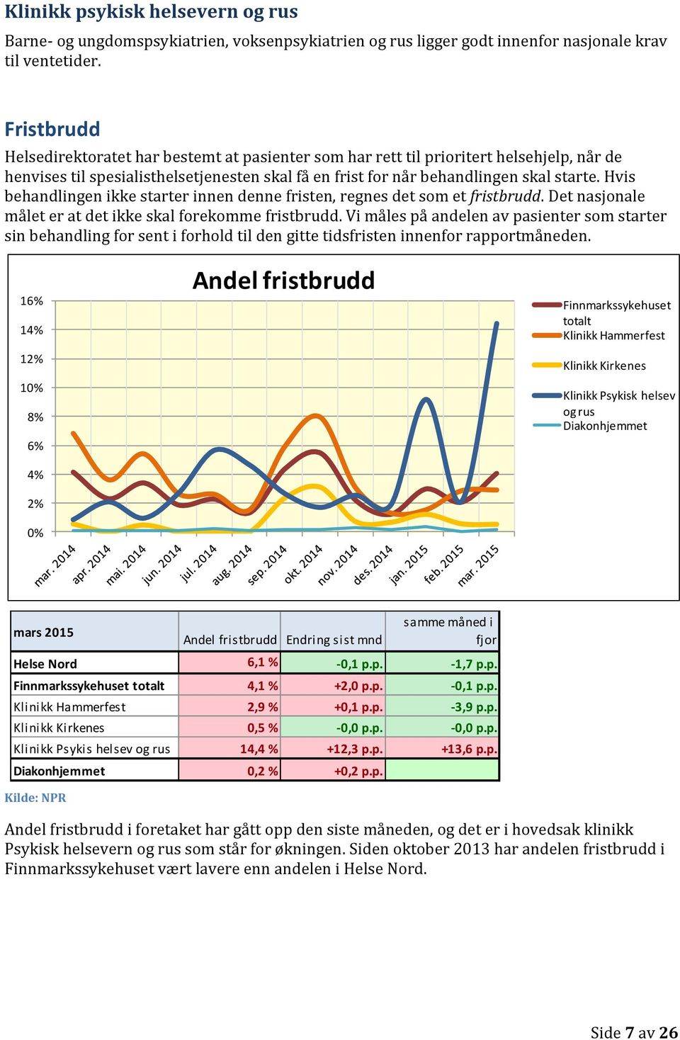 Hvis behandlingen ikke starter innen denne fristen, regnes det som et fristbrudd. Det nasjonale målet er at det ikke skal forekomme fristbrudd.