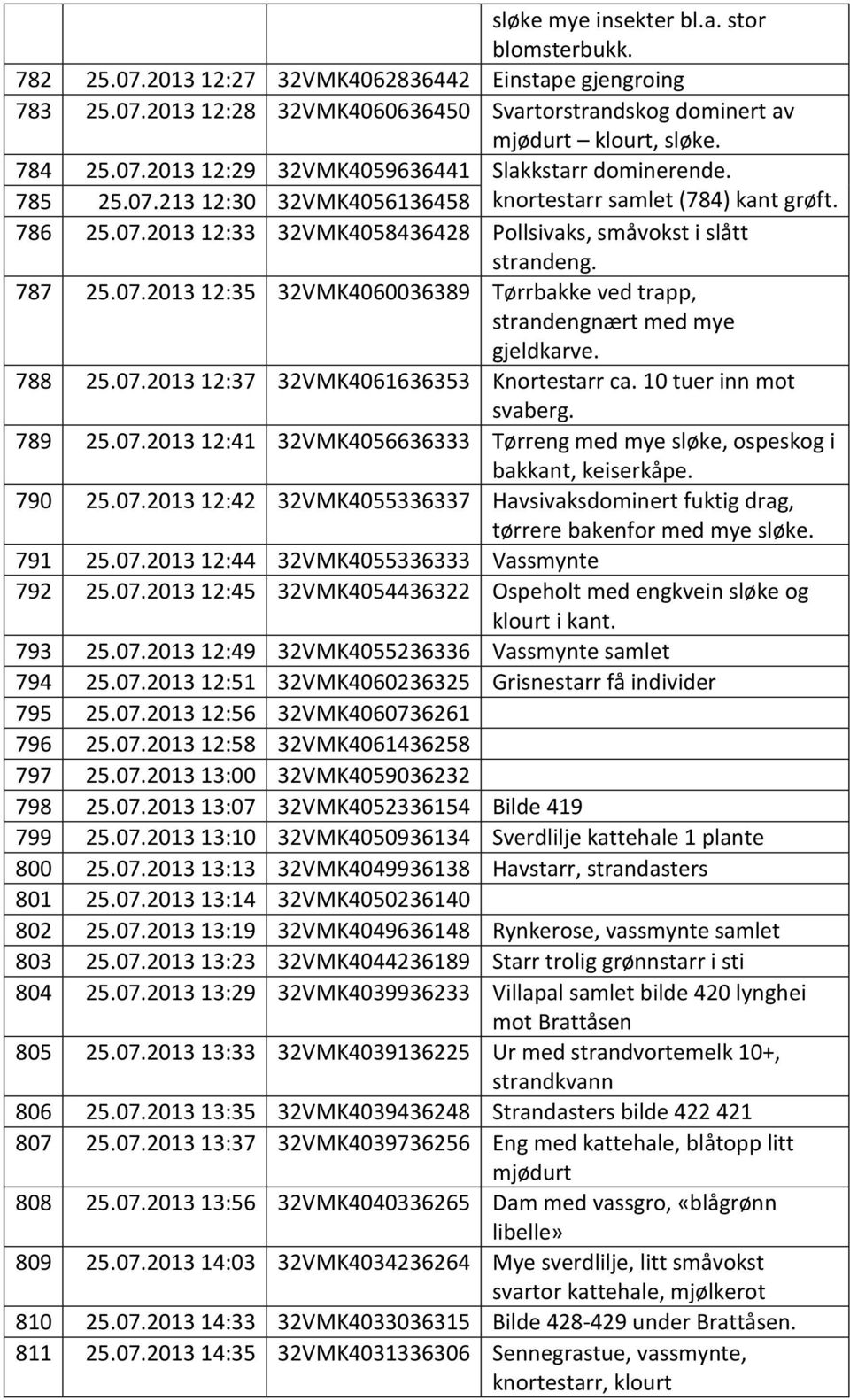 787 25.07.2013 12:35 32VMK4060036389 Tørrbakke ved trapp, strandengnært med mye gjeldkarve. 788 25.07.2013 12:37 32VMK4061636353 Knortestarr ca. 10 tuer inn mot svaberg. 789 25.07.2013 12:41 32VMK4056636333 Tørreng med mye sløke, ospeskog i bakkant, keiserkåpe.