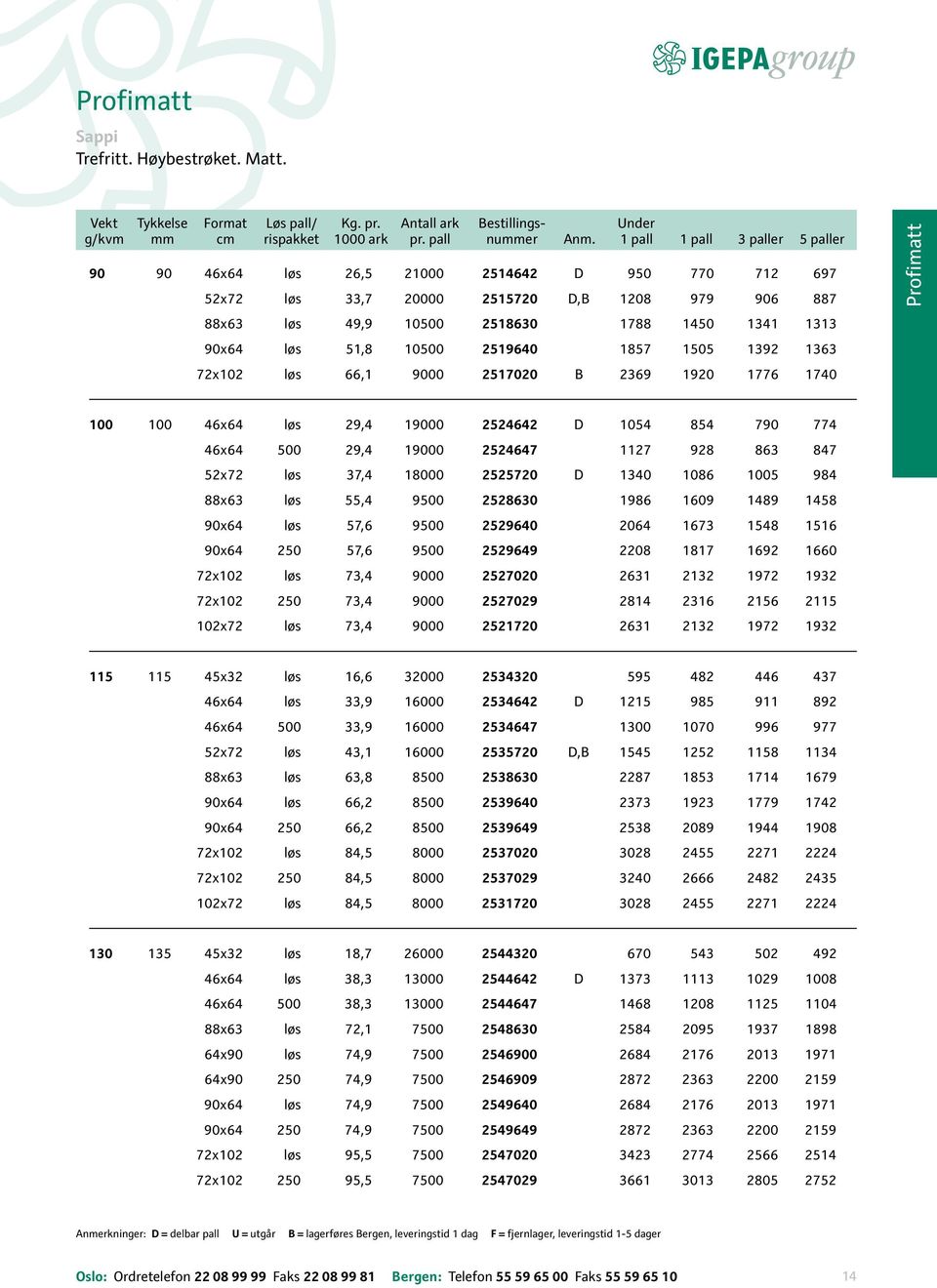 10500 2519640 1857 1505 1392 1363 72x102 løs 66,1 9000 2517020 b 2369 1920 1776 1740 profimatt 100 100 46x64 løs 29,4 19000 2524642 D 1054 854 790 774 46x64 500 29,4 19000 2524647 1127 928 863 847