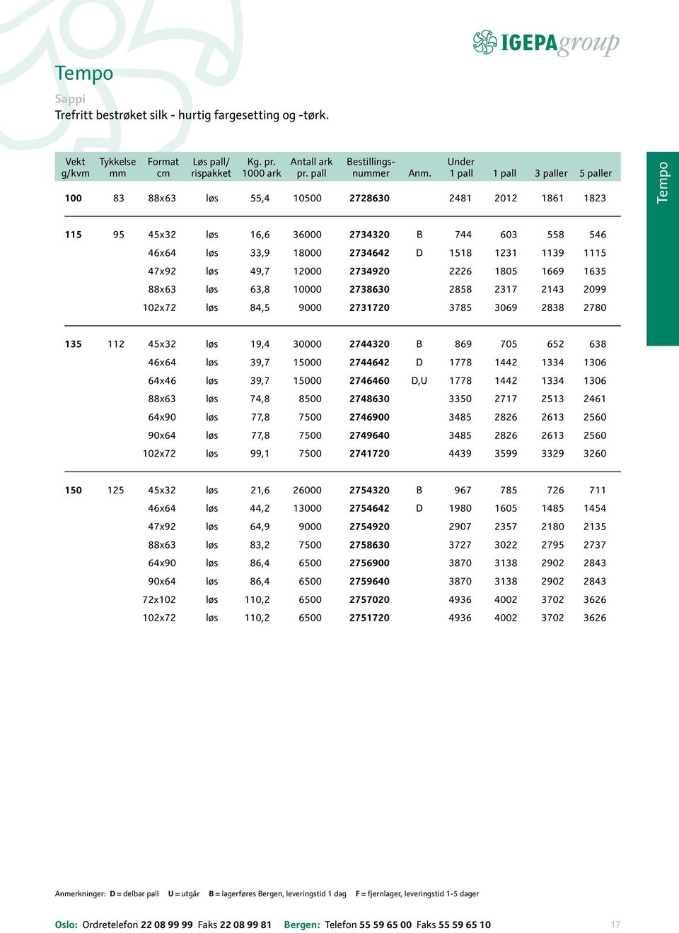 47x92 løs 49,7 12000 2734920 2226 1805 1669 1635 88x63 løs 63,8 10000 2738630 2858 2317 2143 2099 102x72 løs 84,5 9000 2731720 3785 3069 2838 2780 135 112 45x32 løs 19,4 30000 2744320 b 869 705 652