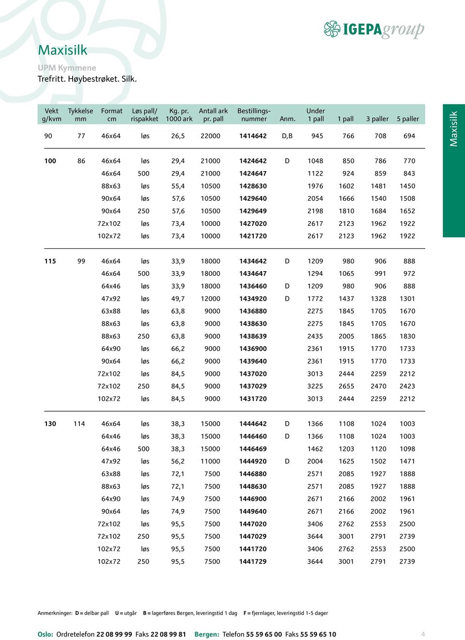 88x63 løs 55,4 10500 1428630 1976 1602 1481 1450 90x64 løs 57,6 10500 1429640 2054 1666 1540 1508 90x64 250 57,6 10500 1429649 2198 1810 1684 1652 72x102 løs 73,4 10000 1427020 2617 2123 1962 1922