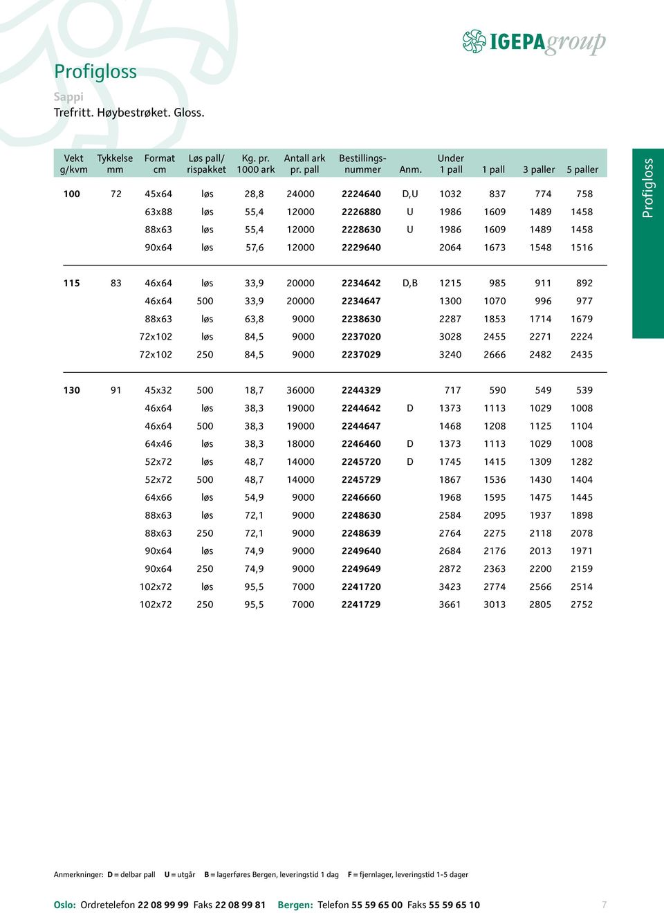 løs 57,6 12000 2229640 2064 1673 1548 1516 profigloss 115 83 46x64 løs 33,9 20000 2234642 D,b 1215 985 911 892 46x64 500 33,9 20000 2234647 1300 1070 996 977 88x63 løs 63,8 9000 2238630 2287 1853