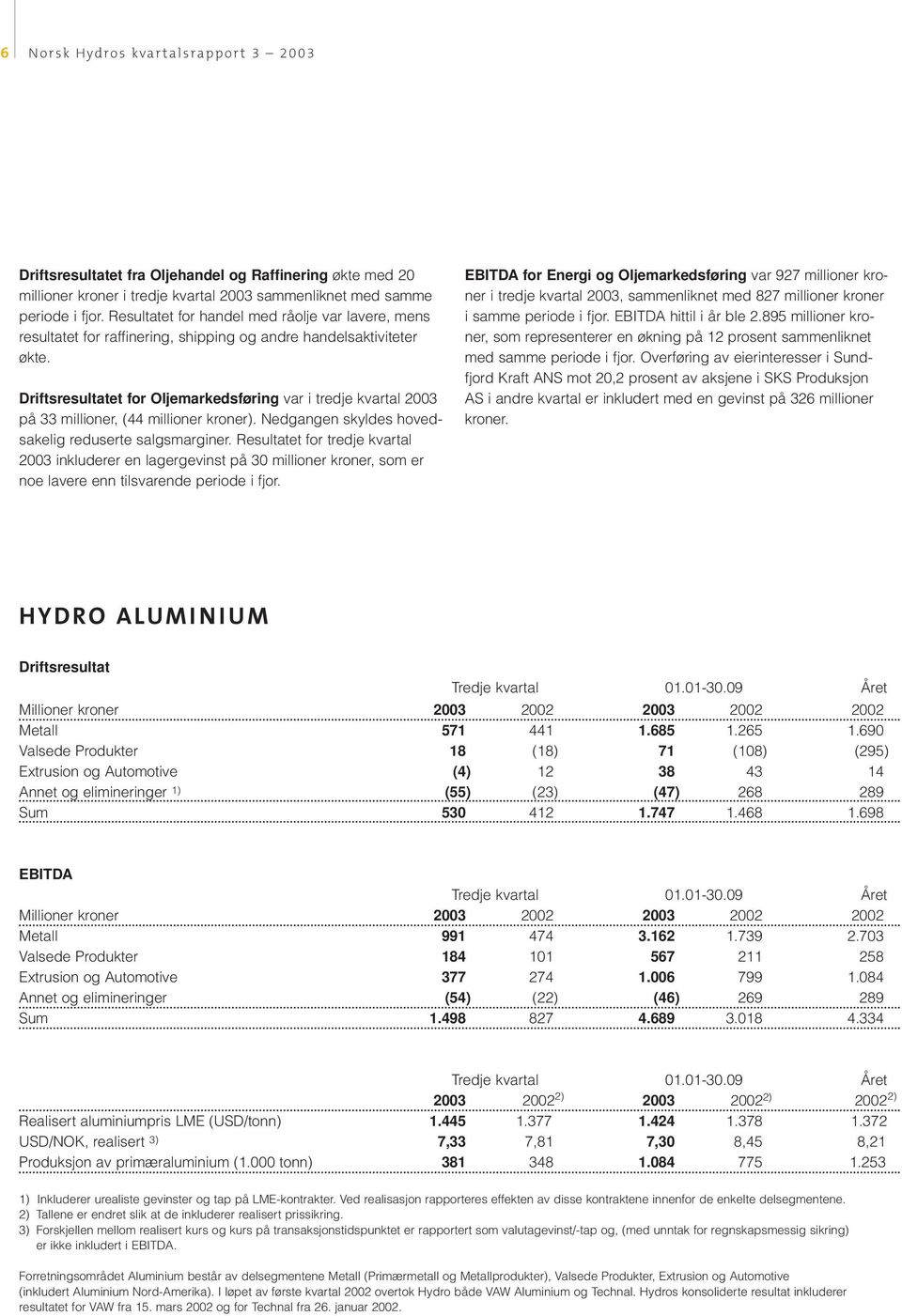 Driftsresultatet for Oljemarkedsføring var i tredje kvartal 2003 på 33 millioner, (44 millioner kroner). Nedgangen skyldes hovedsakelig reduserte salgsmarginer.