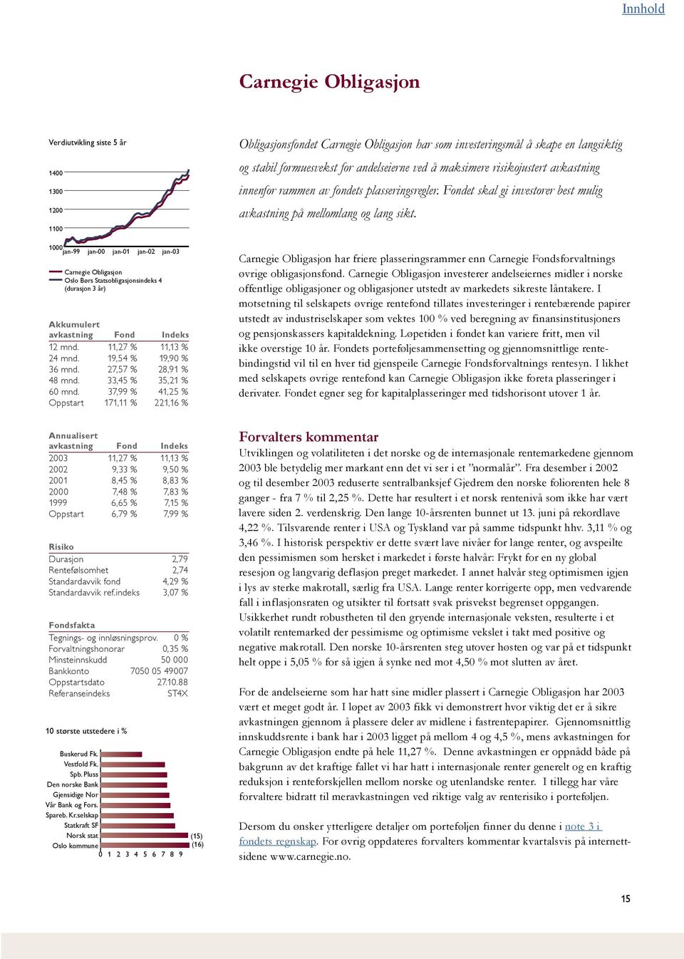 37,99 % 41,25 % Oppstart 171,11 % 221,16 % Annualisert avkastning Fond Indeks 2003 11,27 % 11,13 % 2002 9,33 % 9,50 % 2001 8,45 % 8,83 % 2000 7,48 % 7,83 % 1999 6,65 % 7,15 % Oppstart 6,79 % 7,99 %