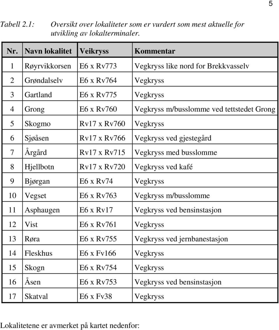 m/busslomme ved tettstedet Grong 5 Skogmo Rv17 x Rv760 Vegkryss 6 Sjøåsen Rv17 x Rv766 Vegkryss ved gjestegård 7 Årgård Rv17 x Rv715 Vegkryss med busslomme 8 Hjellbotn Rv17 x Rv720 Vegkryss ved kafé