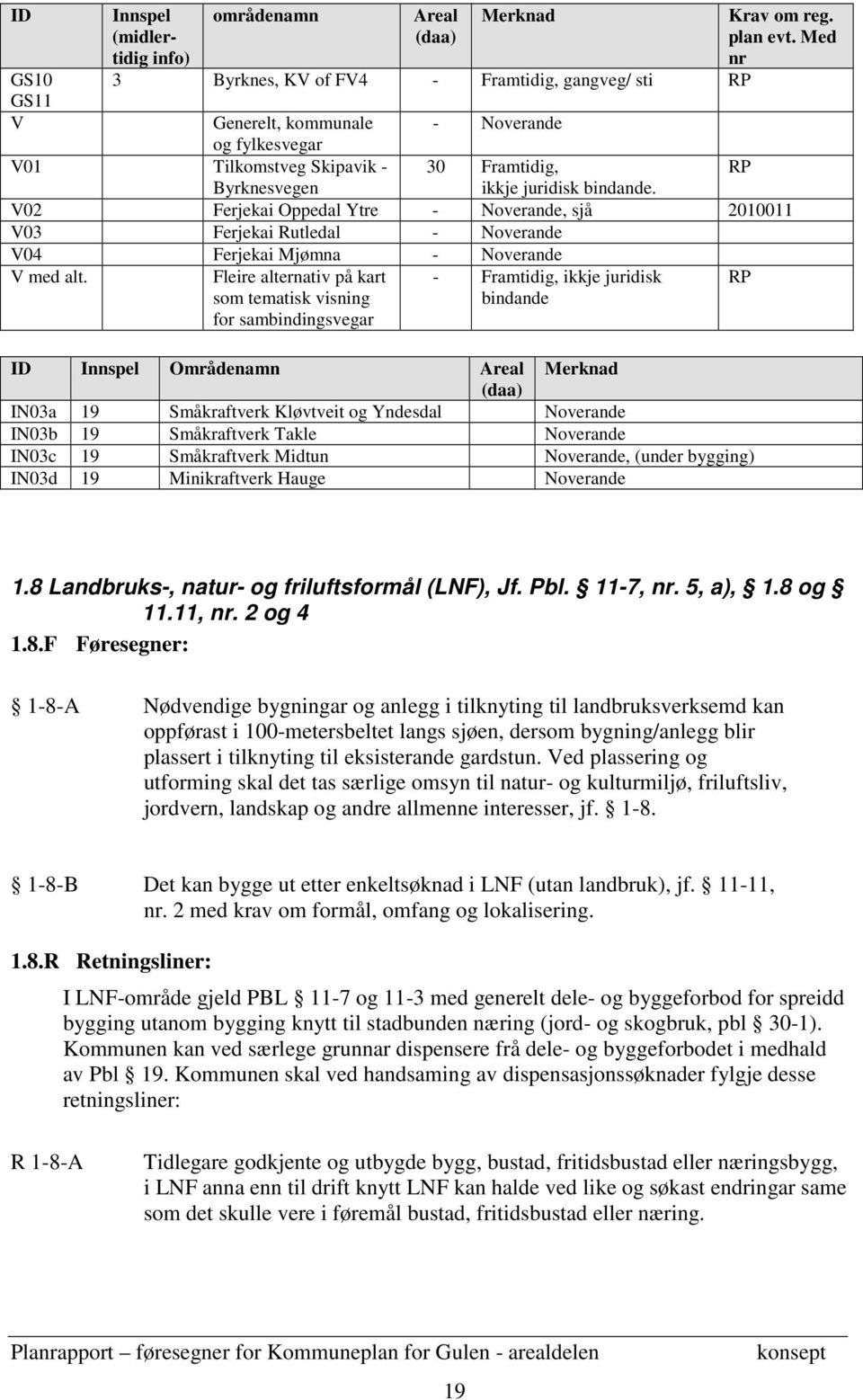 V02 Ferjekai Oppedal Ytre - Noverande, sjå 2010011 V03 Ferjekai Rutledal - Noverande V04 Ferjekai Mjømna - Noverande V med alt.