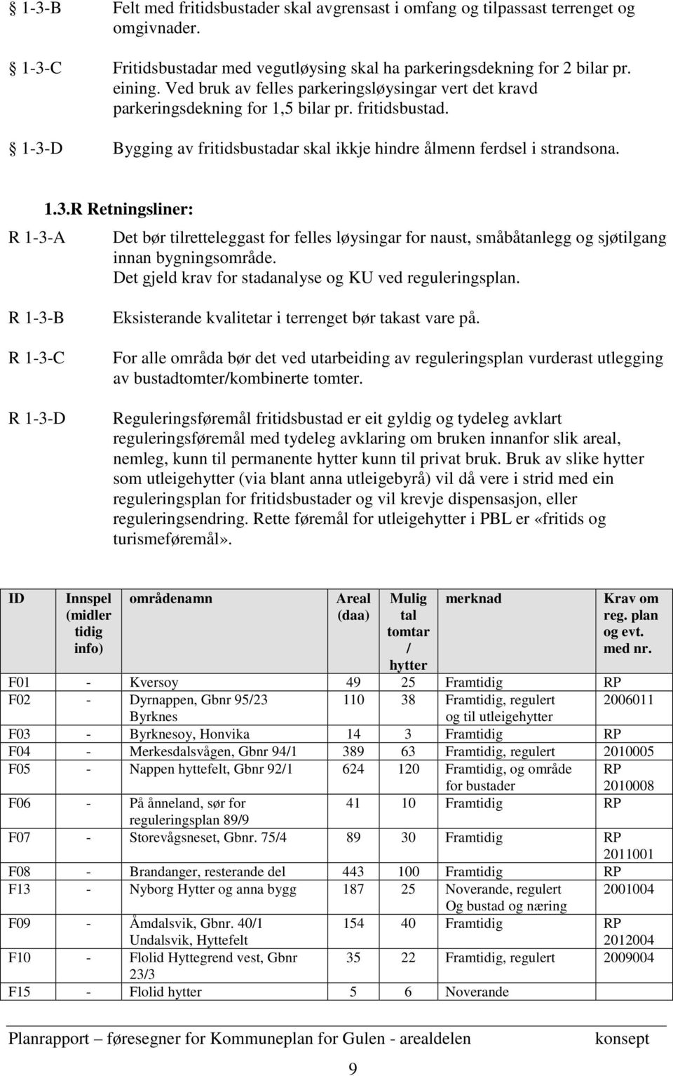 D Bygging av fritidsbustadar skal ikkje hindre ålmenn ferdsel i strandsona. R 1-3-