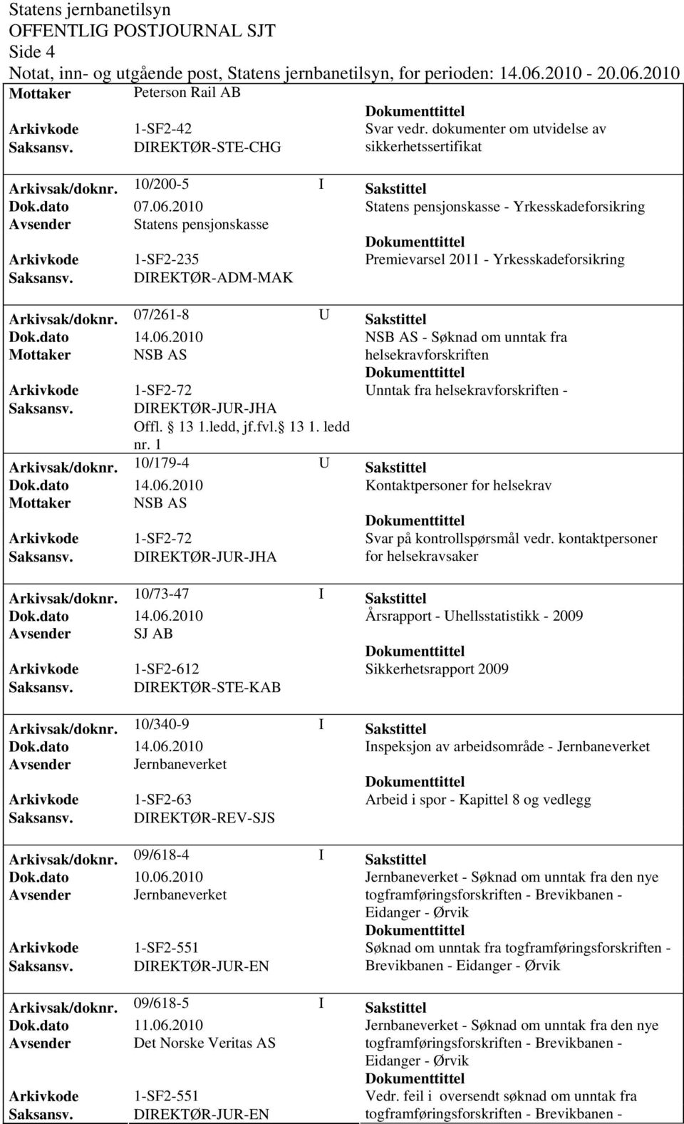 07/261-8 U Sakstittel NSB AS - Søknad om unntak fra Mottaker NSB AS Unntak fra - Arkivsak/dok0/179-4 U Sakstittel Kontaktpersoner for helsekrav Mottaker NSB AS Svar på kontrollspørsmål vedr.