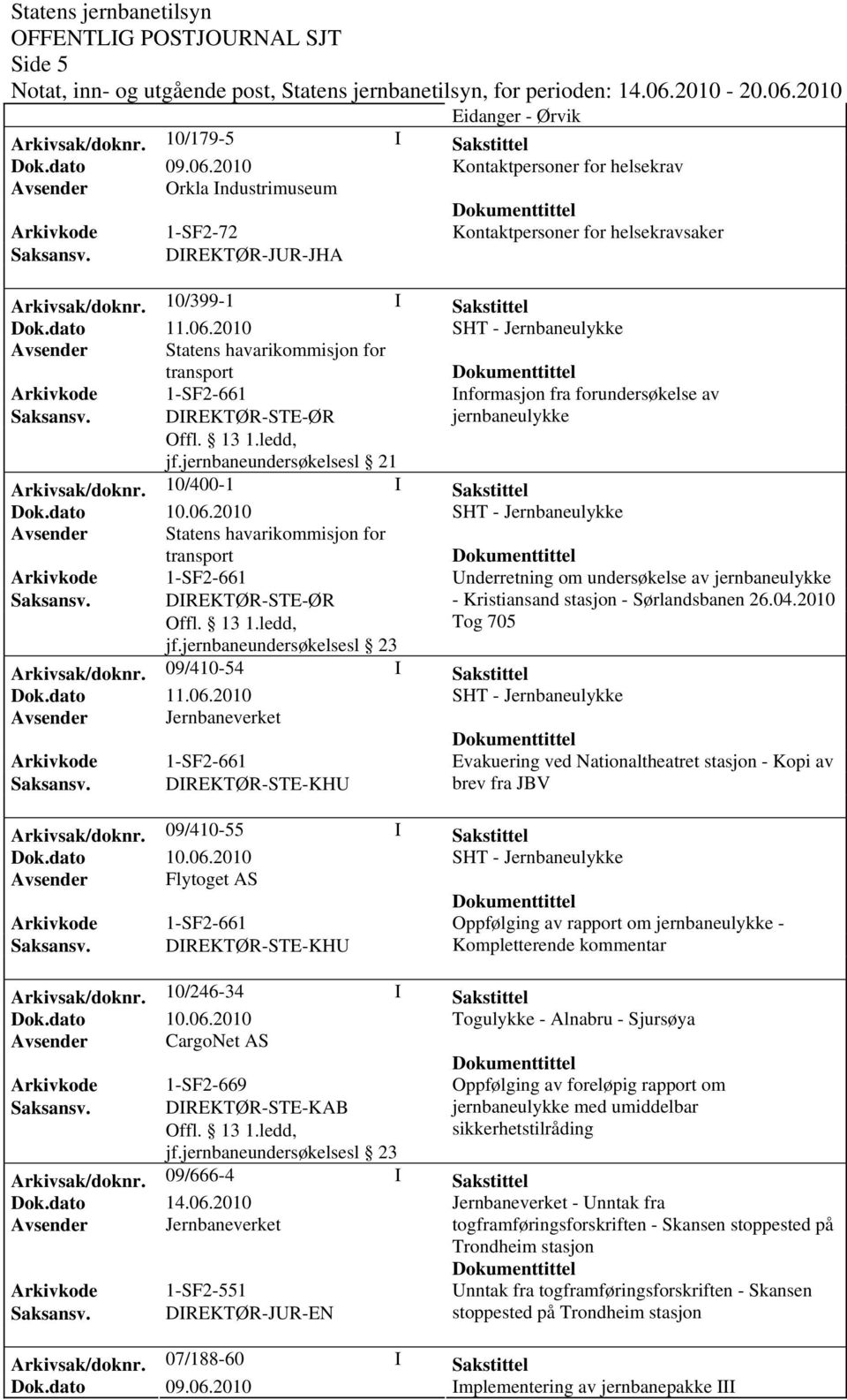 transport Arkivkode 1-SF2-661 Informasjon fra forundersøkelse av Saksansv. DIREKTØR-STE-ØR jernbaneulykke Offl. 13 1.ledd, jf.