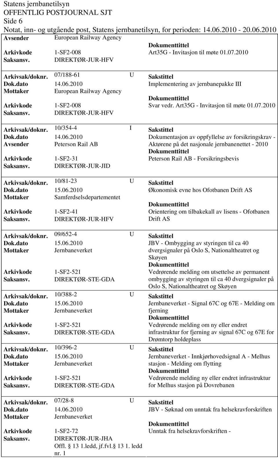 DIREKTØR-JUR-HFV Arkivsak/dok0/354-4 I Sakstittel Dokumentasjon av oppfyllelse av forsikringskrav - Avsender Peterson Rail AB Aktørene på det nasjonale jernbanenettet - 2010 Arkivkode 1-SF2-31