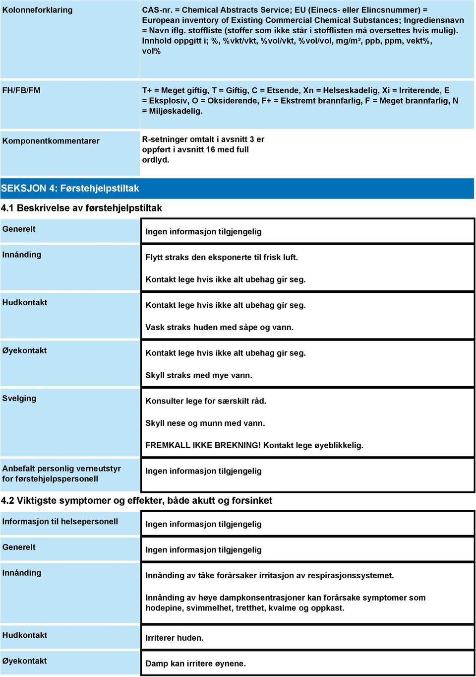 Innhold oppgitt i; %, %vkt/vkt, %vol/vkt, %vol/vol, mg/m³, ppb, ppm, vekt%, vol% FH/FB/FM T+ = Meget giftig, T = Giftig, C = Etsende, Xn = Helseskadelig, Xi = Irriterende, E = Eksplosiv, O =