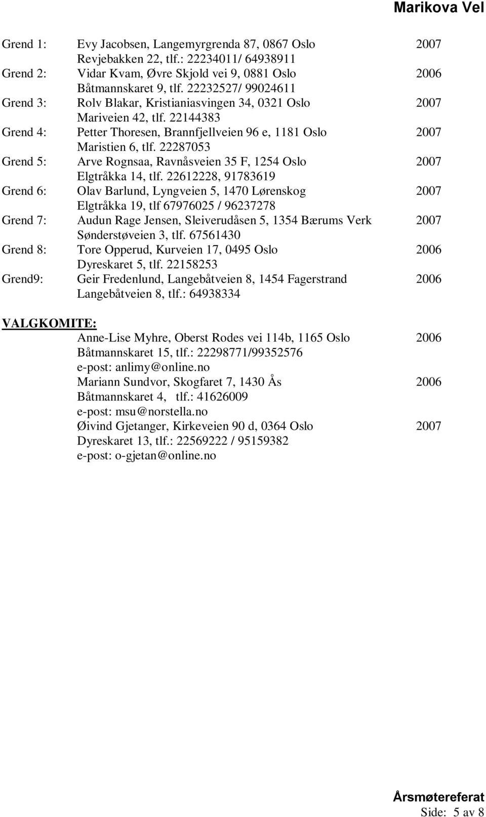22287053 Grend 5: Arve Rognsaa, Ravnåsveien 35 F, 1254 Oslo 2007 Elgtråkka 14, tlf.