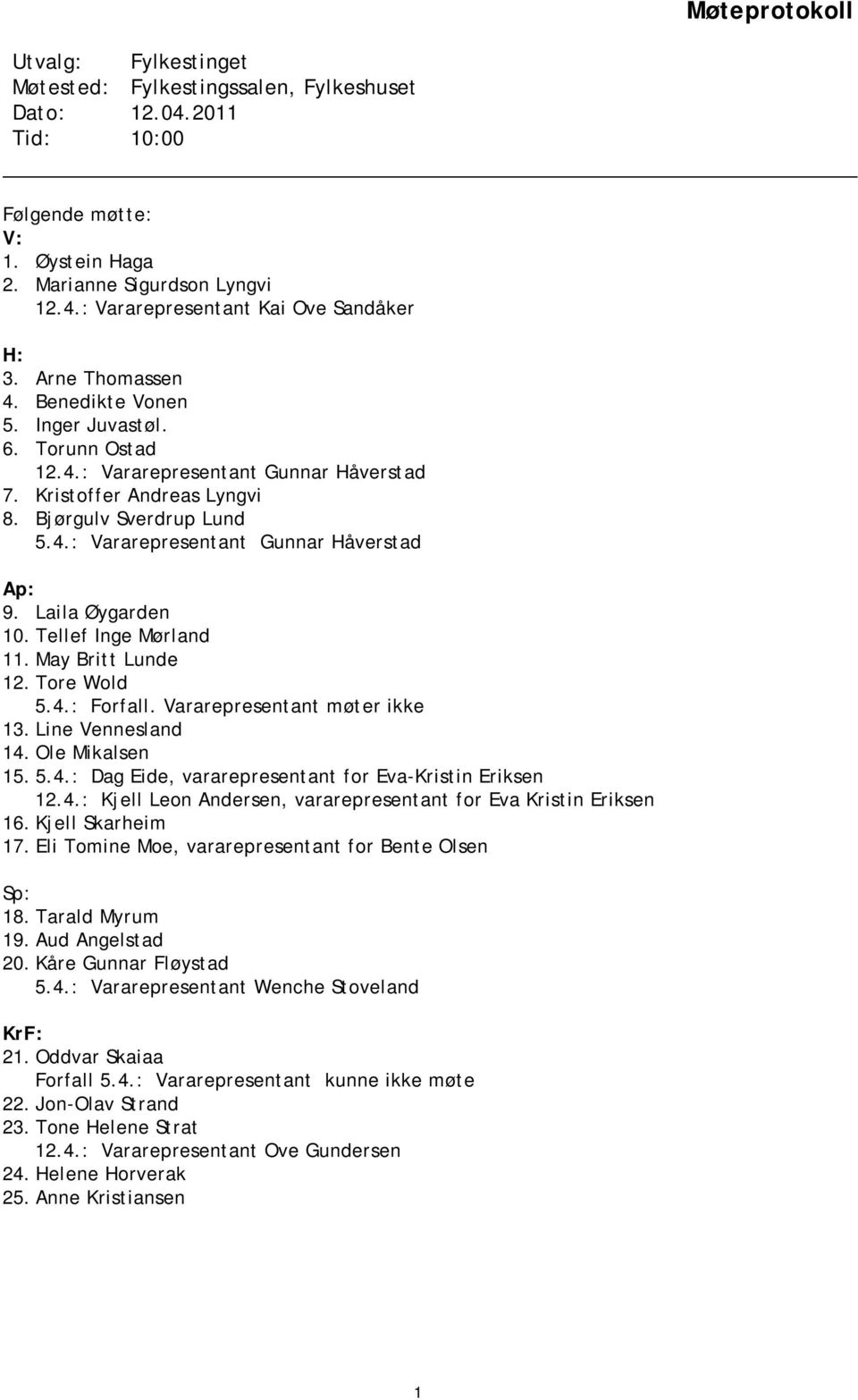 Laila Øygarden 10. Tellef Inge Mørland 11. May Britt Lunde 12. Tore Wold 5.4.: Forfall. Vararepresentant møter ikke 13. Line Vennesland 14. Ole Mikalsen 15. 5.4.: Dag Eide, vararepresentant for Eva-Kristin Eriksen 12.