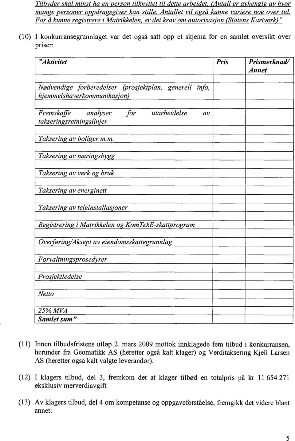 Nødvendige forberedelser (prosjektplan, generell info, h'emmelshaverkommunikas'on) Fremskaffe analyser for utarbeidelse av takseringsretnin slinjer Takserin av boli er m.m. Takserin av nærin sb Takserin av verk o bruk Takserin av ener inett Takserin av teleinstallas.