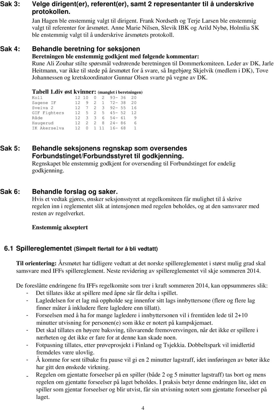 Behandle beretning for seksjonen Beretningen ble enstemmig godkjent med følgende kommentar: Rune Ali Zouhar stilte spørsmål vedrørende beretningen til Dommerkomiteen.