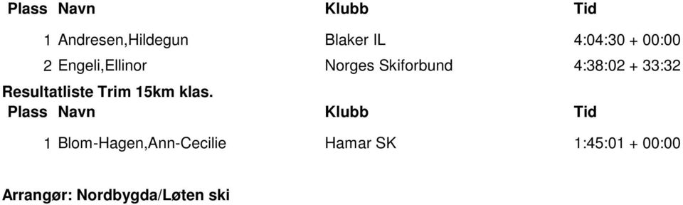 Resultatliste Trim 15km klas.