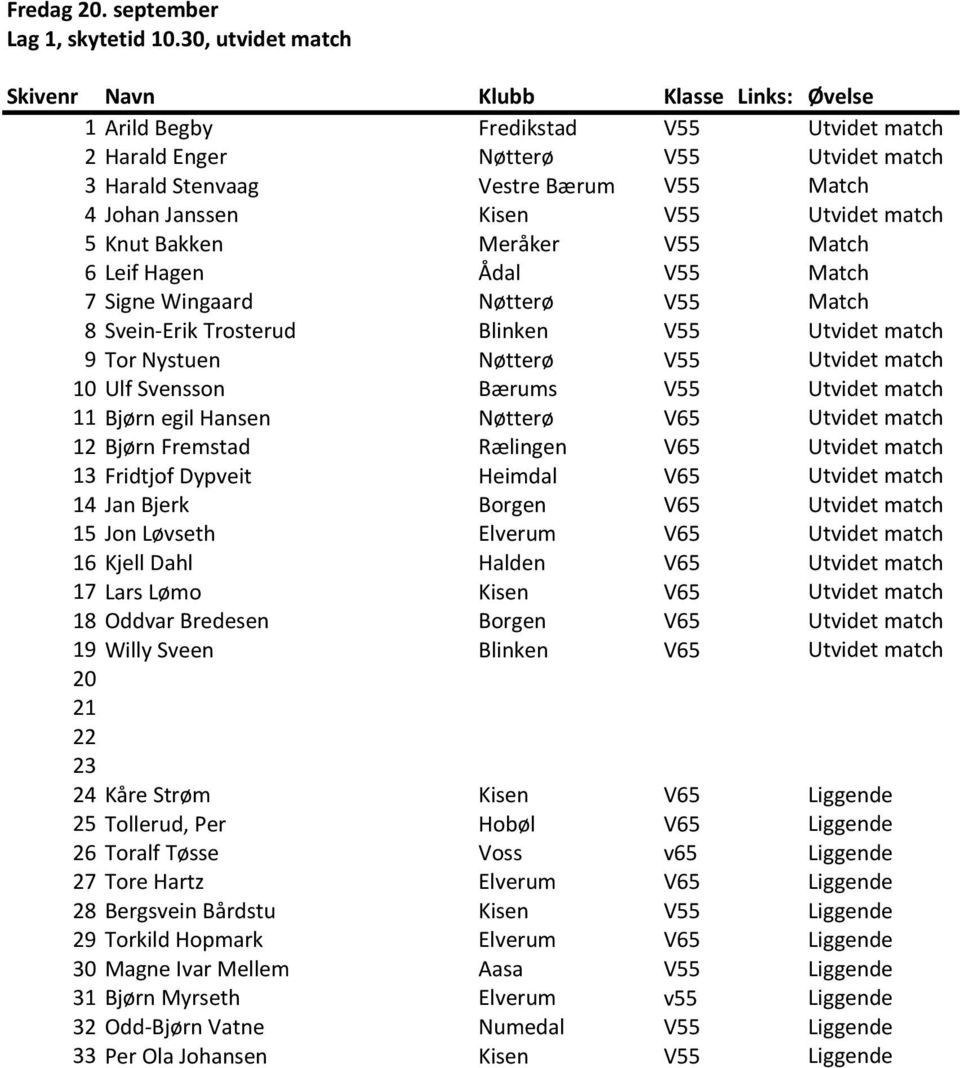 Meråker V55 Match 6 Leif Hagen Ådal V55 Match 7 Signe Wingaard Nøtterø V55 Match 8 Svein-Erik Trosterud Blinken V55 Utvidet match 9 Tor Nystuen Nøtterø V55 Utvidet match 10 Ulf Svensson Bærums V55