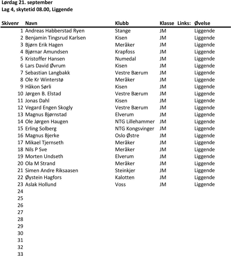 Hansen Numedal JM Liggende 6 Lars David Øvrum Kisen JM Liggende 7 Sebastian Langbakk Vestre Bærum JM Liggende 8 Ole Kr Winterstø Meråker JM Liggende 9 Håkon Sørli Kisen JM Liggende 10 Jørgen B.