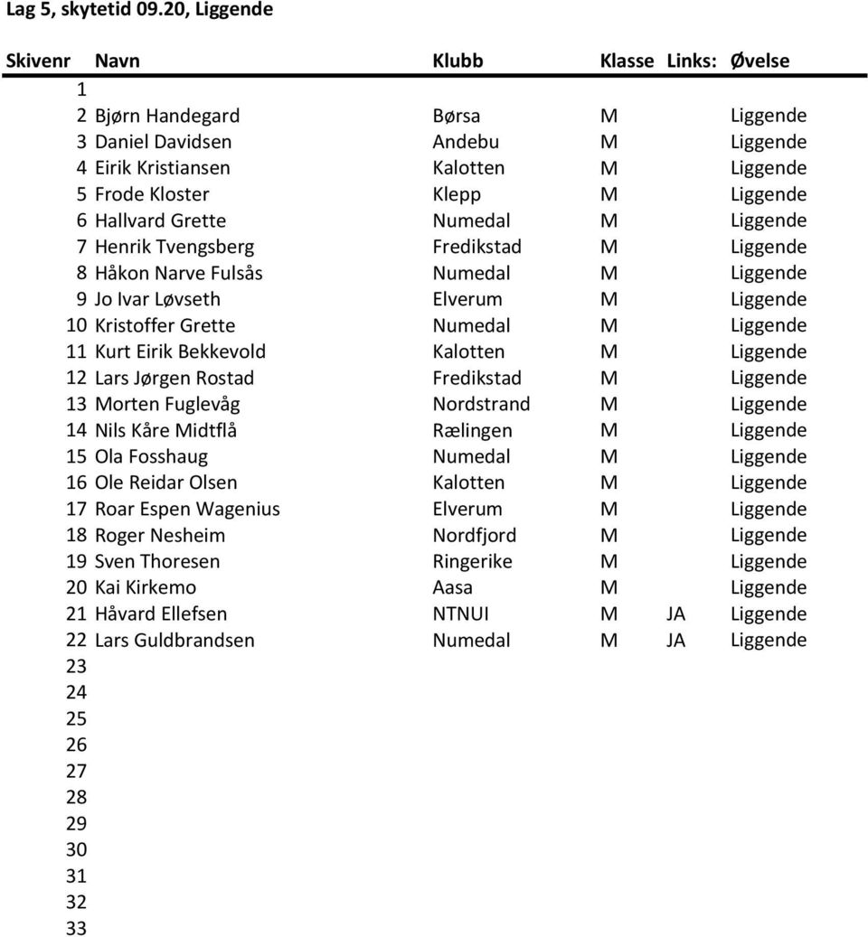 Henrik Tvengsberg Fredikstad M Liggende 8 Håkon Narve Fulsås Numedal M Liggende 9 Jo Ivar Løvseth Elverum M Liggende 10 Kristoffer Grette Numedal M Liggende 11 Kurt Eirik Bekkevold Kalotten M