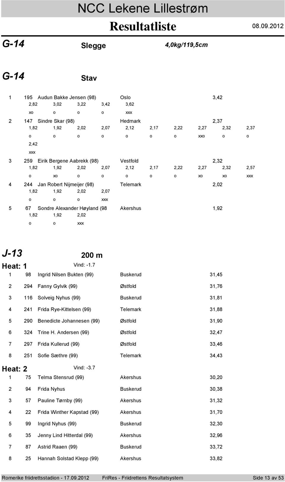 Aleander Høyland ( Akershus,,,,0 J- 00 m Heat: Vind: -.