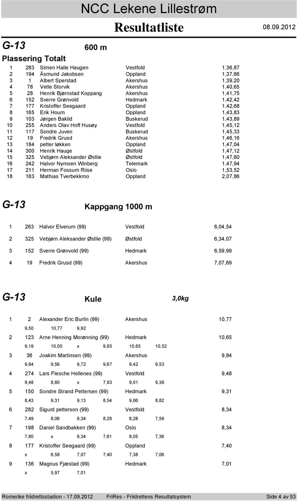 00 Henrik Hauge Østfld,, Vebjørn Aleksander Østlie Østfld,,0 Halvr Nymen Winberg Telemark,, Herman Fssum Riise Osl,, Mathias Tverbekkm Oppland,0, G- Kappgang 000 m Halvr Elverum () Vestfld,0, Vebjørn