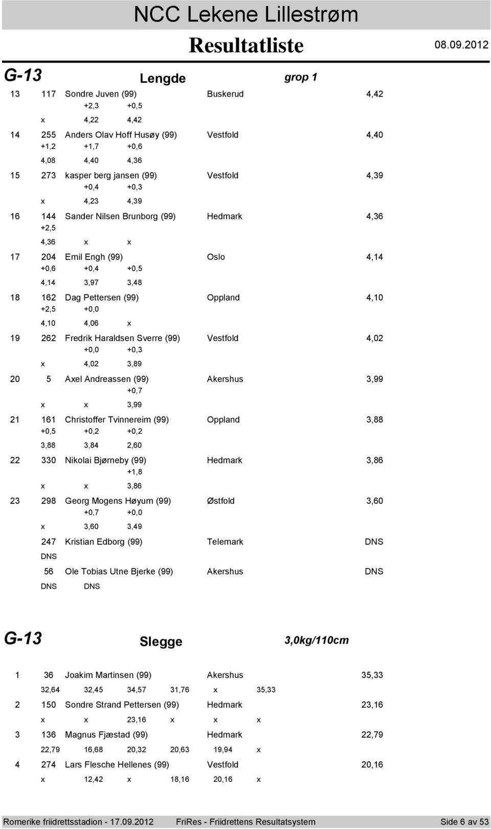 Osl, +0, +0, +0,,,, Dag Pettersen () Oppland,0 +, +0,0,0,0 Fredrik Haraldsen Sverre () Vestfld,0 +0,0 +0,,0, 0 Ael Andreassen () Akershus, +0,, Christffer Tvinnereim () Oppland, +0, +0, +0,,,,0 0