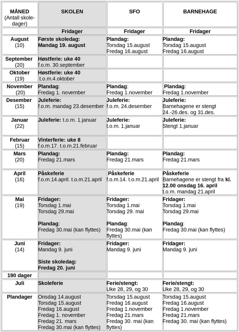 august Plandag: Fredag 1.november Juleferie: f.o.m. 24.desember Juleferie: t.o.m. 1.januar Plandag: Torsdag 15.august Fredag 16.august Plandag: Fredag 1.november Juleferie: Barnehagene er stengt 24.