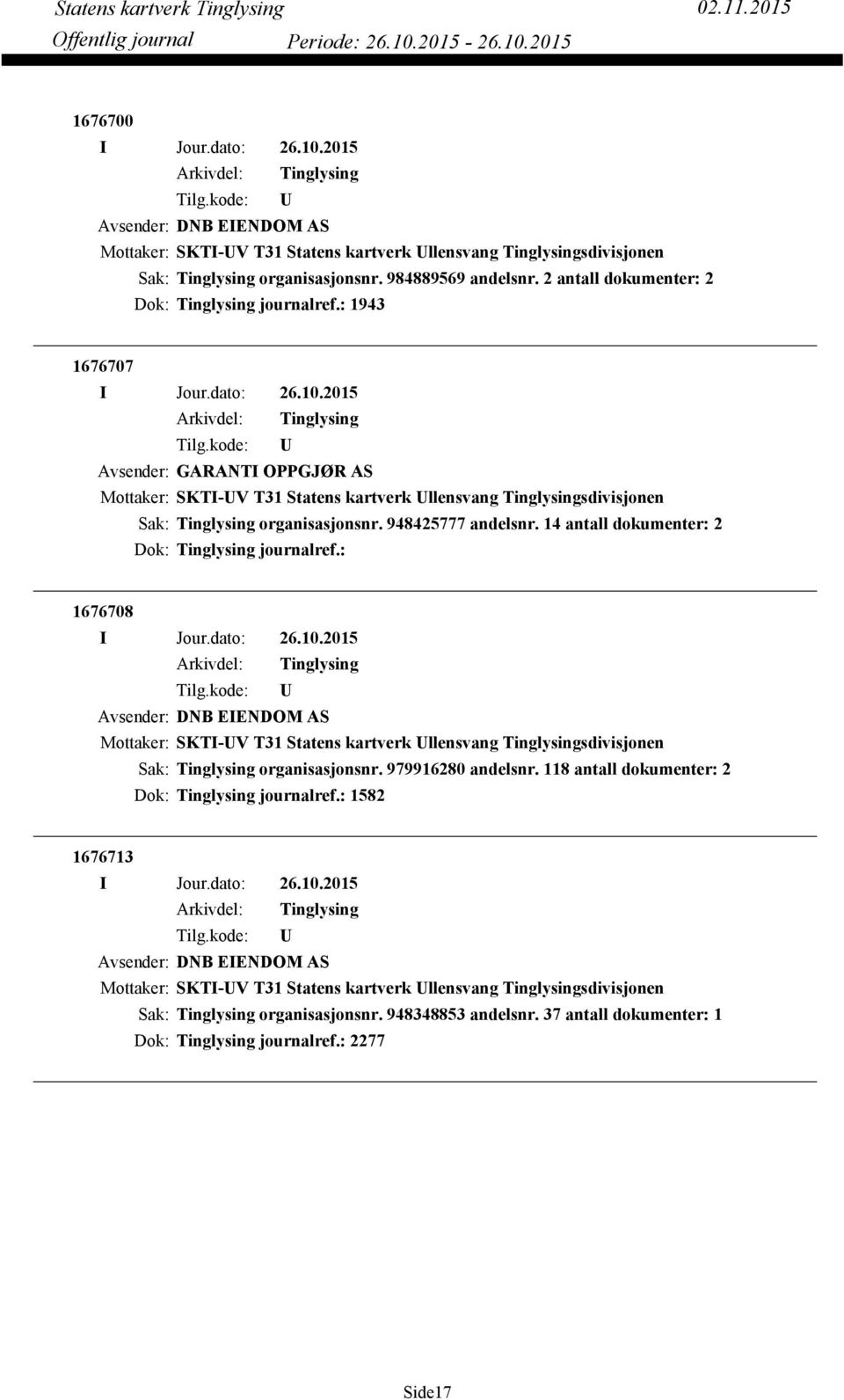 14 antall dokumenter: 2 Dok: journalref.: 1676708 Avsender: DNB EIENDOM AS Mottaker: SKTI-V T31 Statens kartverk llensvang sdivisjonen organisasjonsnr. 979916280 andelsnr.