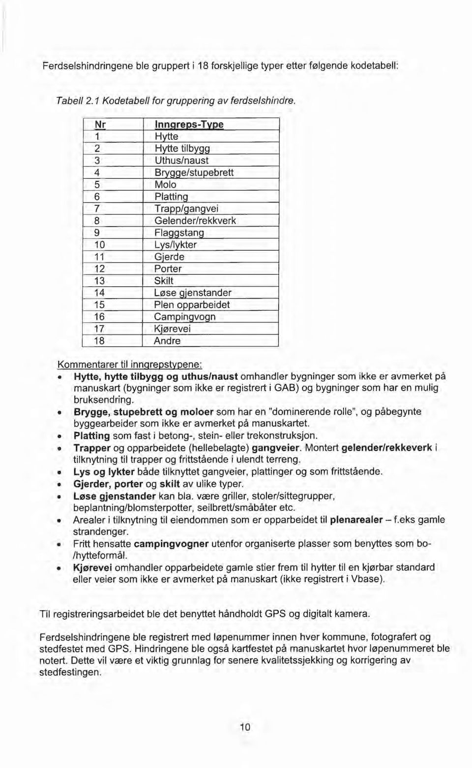 gjenstander 15 Plen opparbeidet 16 Campingvogn 17 Kjørevei 18 Andre Kommentarer til inngrepstypene: Hytte, hytte tilbygg og uthus/naust omhandler bygninger som ikke er avmerket på manuskart