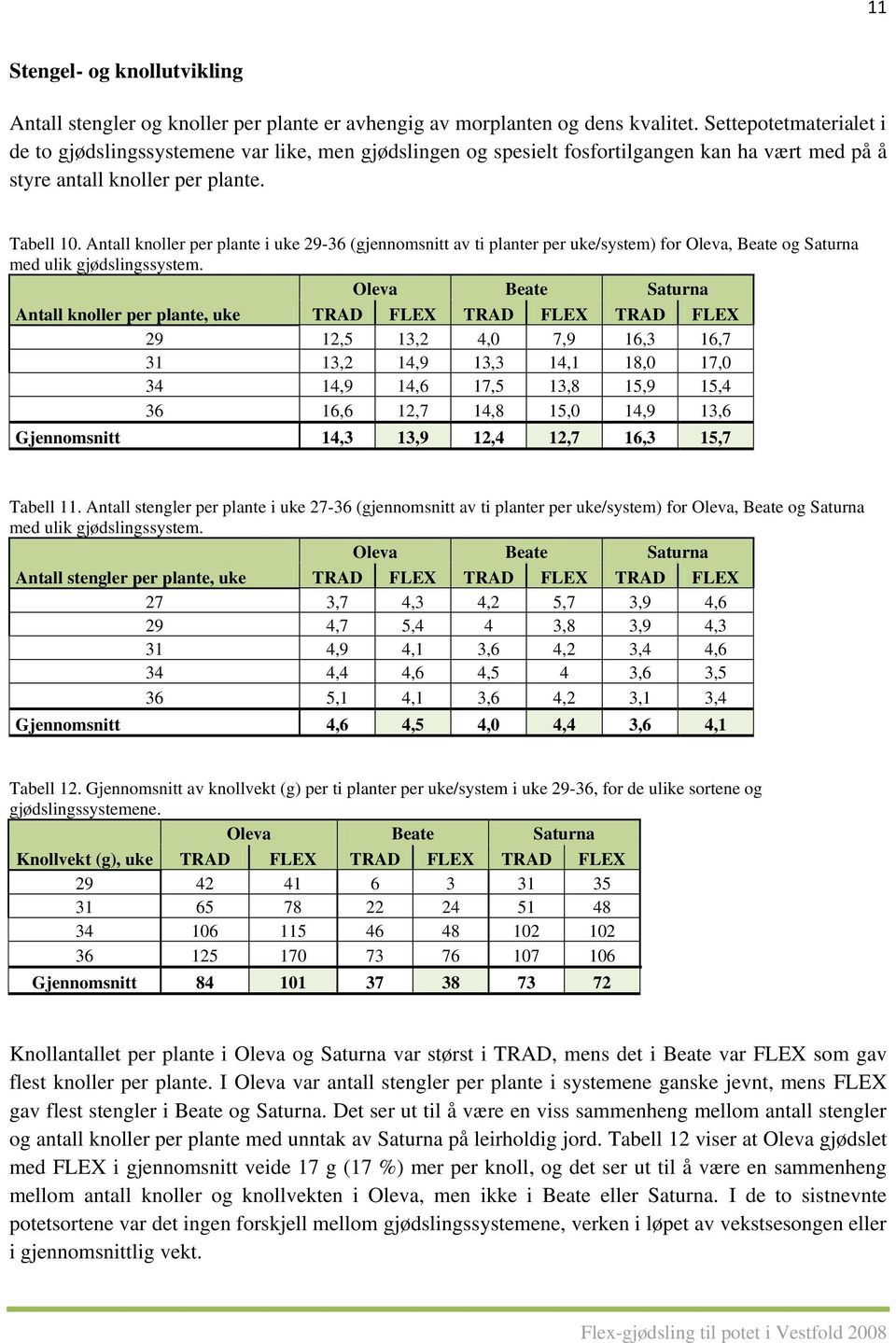 Antall knoller per plante i uke 29-36 (gjennomsnitt av ti planter per uke/system) for Oleva, Beate og Saturna med ulik gjødslingssystem.
