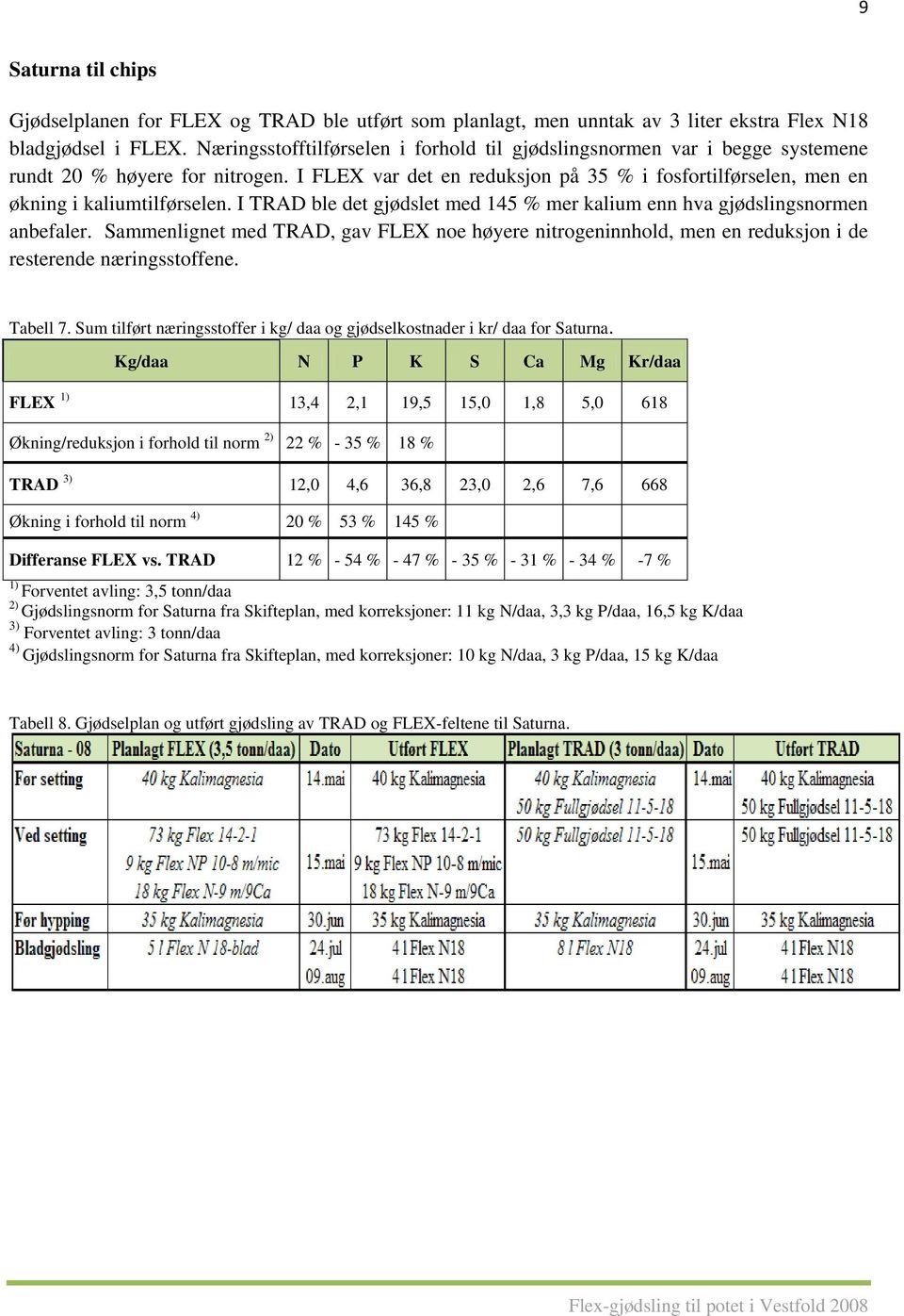 I TRAD ble det gjødslet med 145 % mer kalium enn hva gjødslingsnormen anbefaler. Sammenlignet med TRAD, gav FLEX noe høyere nitrogeninnhold, men en reduksjon i de resterende næringsstoffene. Tabell 7.