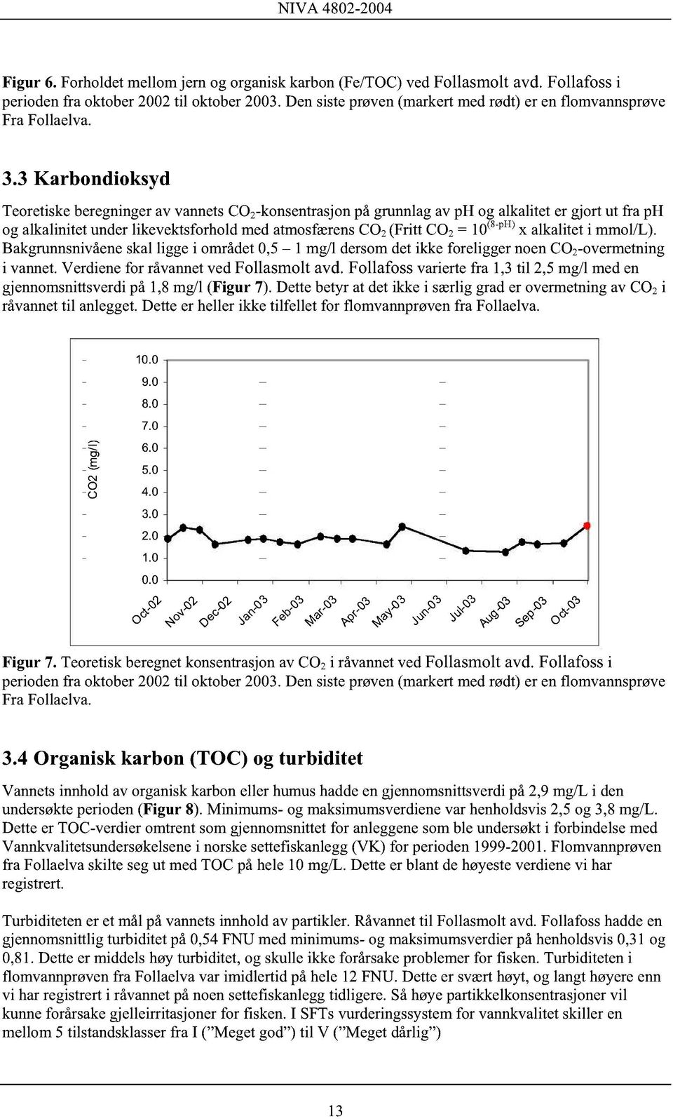 3 Karbondioksyd Teoretiske beregninger av vannets CO 2 -konsentrasjon på grunnlag av ph og alkalitet er gjort ut fra ph og alkalinitet under likevektsforhold med atmosfærens CO 2 (Fritt CO 2 = 10