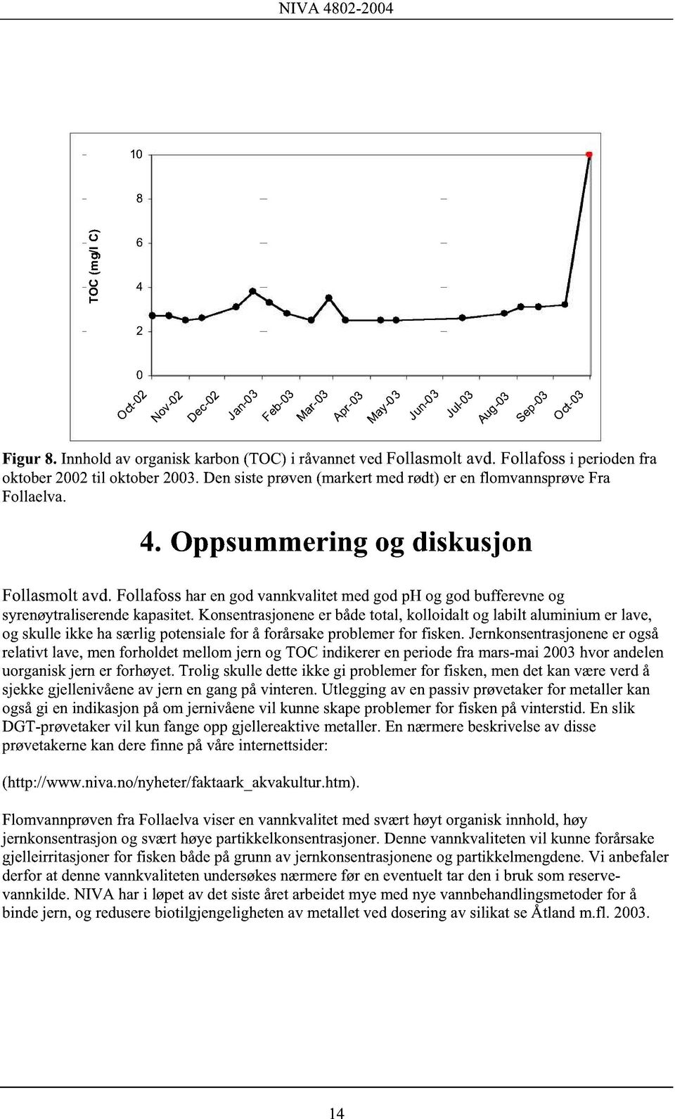 Oppsummeringog diskusjon Follasmolt avd. Follafoss har en god vannkvalitet med god ph og god bufferevne og syrenøytraliserende kapasitet.