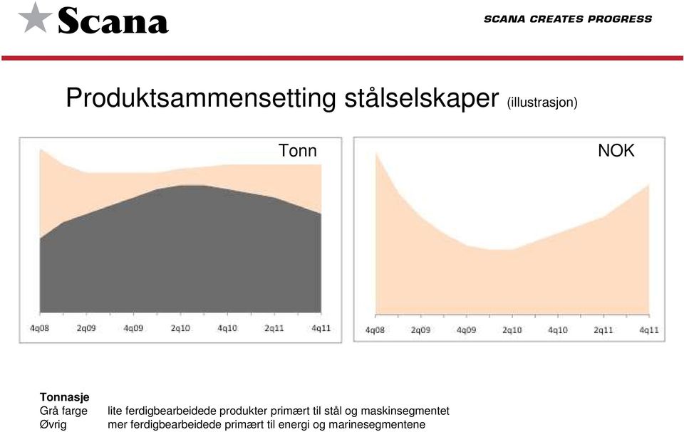 ferdigbearbeidede produkter primært til stål og