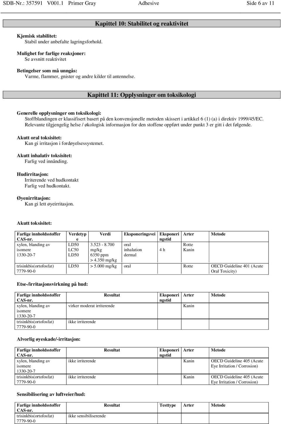 Kapittel 10: Stabilitet og reaktivitet Kapittel 11: Opplysninger om toksikologi Generelle opplysninger om toksikologi: Stoffblandingen er klassifisert basert på den konvensjonelle metoden skissert i