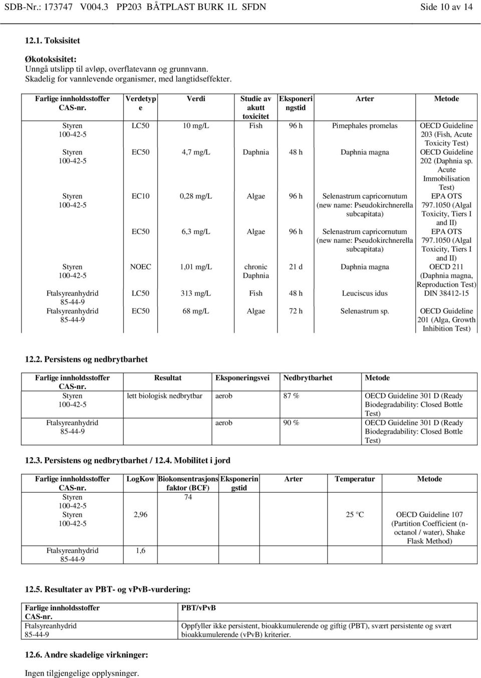 Verdetyp e Verdi Studie av akutt toxicitet Eksponeri ngstid Arter Metode LC50 10 mg/l Fish 96 h Pimephales promelas OECD Guideline 203 (Fish, Acute Toxicity Test) EC50 4,7 mg/l Daphnia 48 h Daphnia