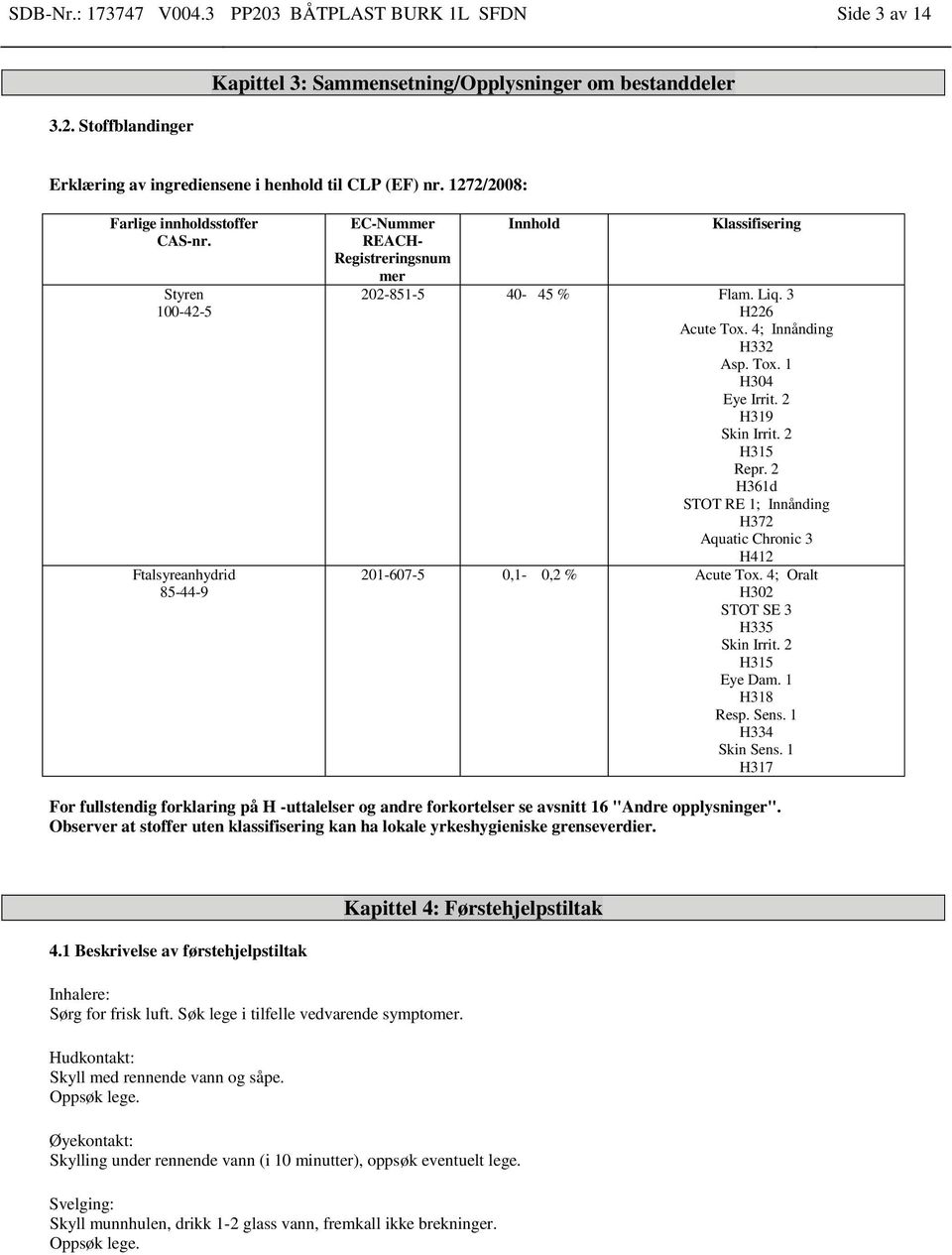 2 H361d STOT RE 1; Innånding H372 Aquatic Chronic 3 H412 201-607-5 0,1-0,2 % Acute Tox. 4; Oralt H302 STOT SE 3 H335 Skin Irrit. 2 H315 Eye Dam. 1 H318 Resp. Sens. 1 H334 Skin Sens.